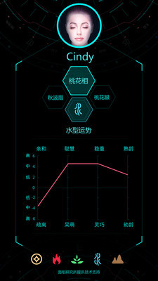 Ai脸型分析安卓版