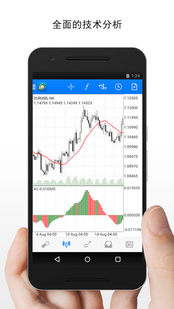 MetaTrader4安卓版