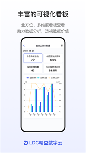 ldc精益数字云免费版